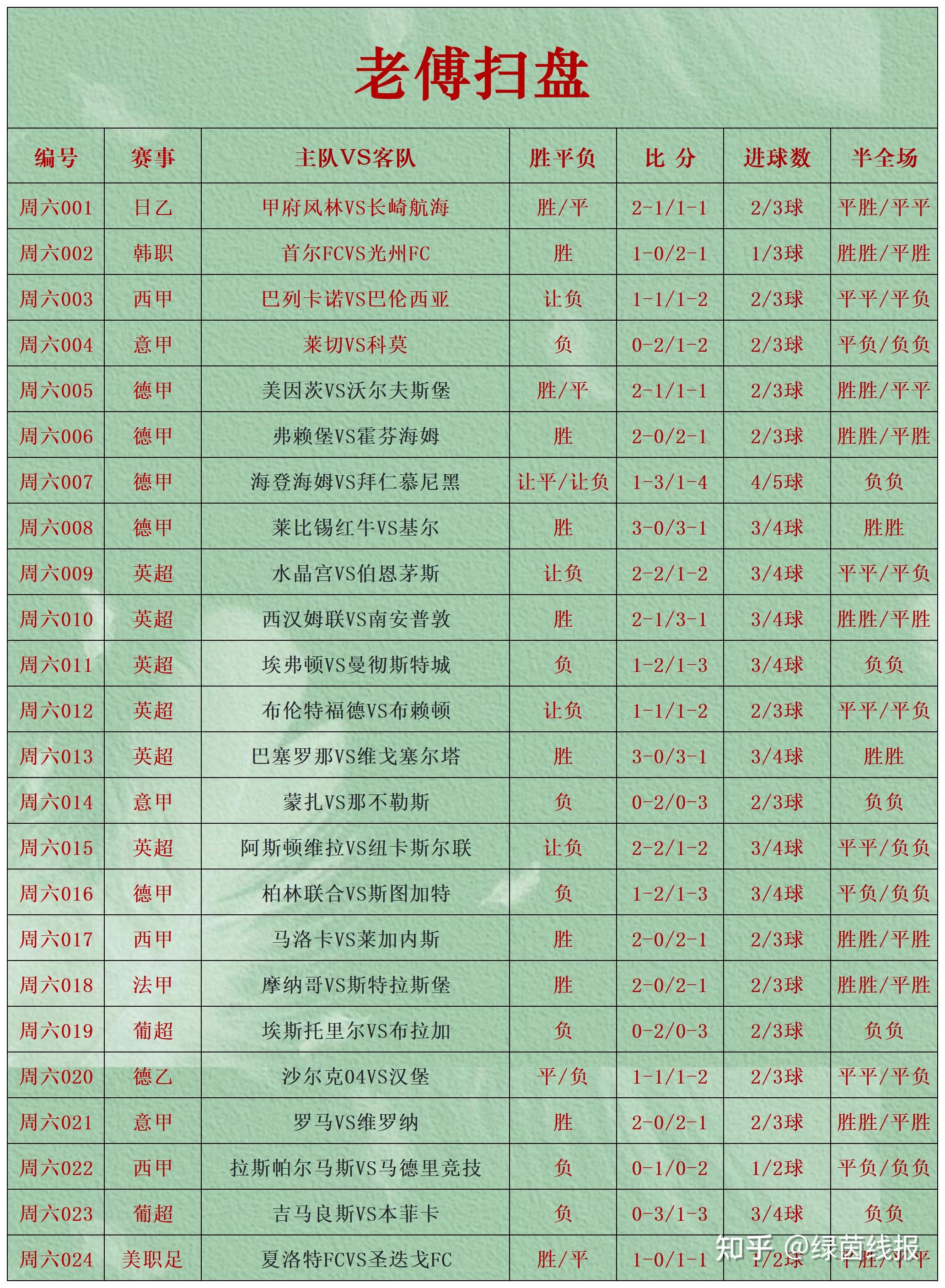 九游下载-包含足球比赛的比分变化让人屏息以待的词条